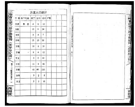 [下载][三峰曹氏受三房合修通谱_13卷首1卷]湖南.三峰曹氏受三房合修通谱_十五.pdf