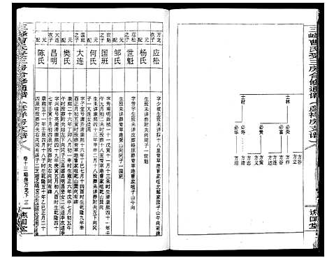 [下载][三峰曹氏受三房合修通谱_13卷首1卷]湖南.三峰曹氏受三房合修通谱_十五.pdf