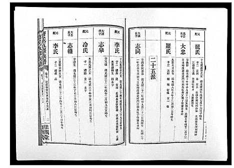 [下载][曹氏五修族谱_7卷首1卷末2卷]湖南.曹氏五修家谱_八.pdf