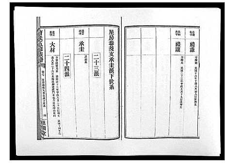 [下载][曹氏五修族谱_7卷首1卷末2卷]湖南.曹氏五修家谱_八.pdf