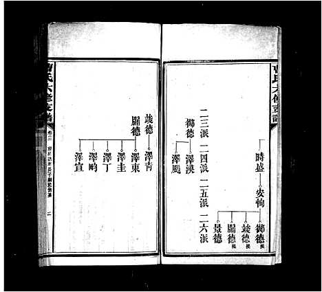 [下载][曹氏六修支谱_17卷首1卷_曹氏六修族谱]湖南.曹氏六修支谱_二.pdf