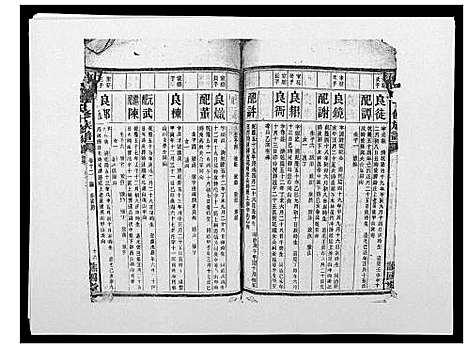 [下载][曹氏十修族谱_77卷]湖南.曹氏十修家谱_十.pdf