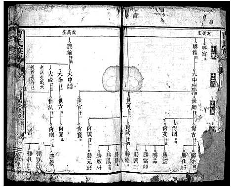 [下载][曹氏族谱_3卷_楚南曹氏族谱]湖南.曹氏家谱_四.pdf