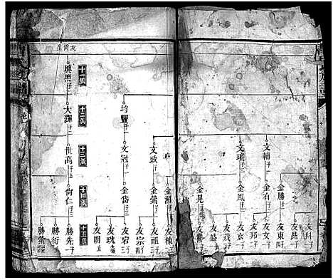 [下载][曹氏族谱_3卷_楚南曹氏族谱]湖南.曹氏家谱_五.pdf