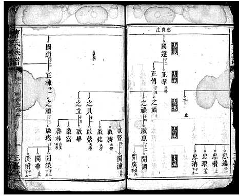 [下载][曹氏族谱_3卷_楚南曹氏族谱]湖南.曹氏家谱_十一.pdf