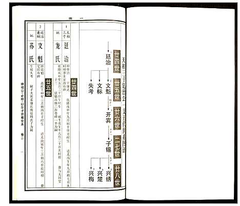 [下载][曹氏统谱]湖南.曹氏统谱_四.pdf