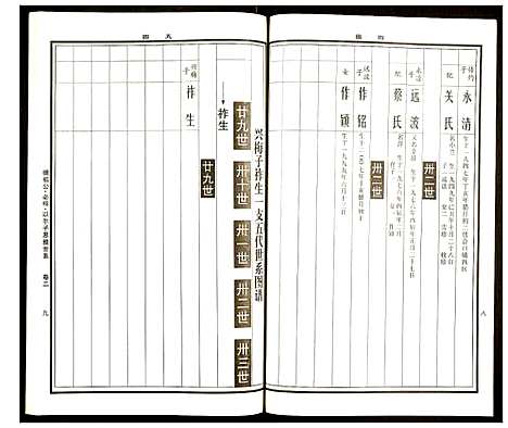 [下载][曹氏统谱]湖南.曹氏统谱_四.pdf