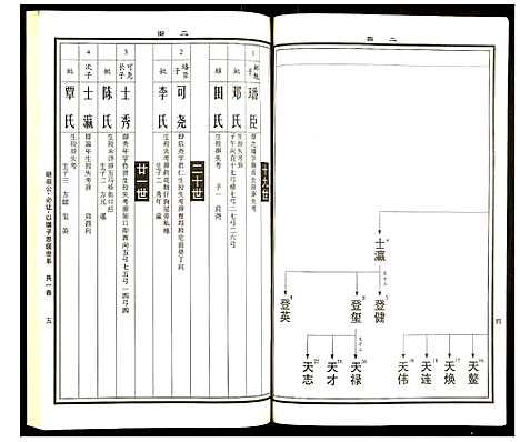 [下载][曹氏统谱]湖南.曹氏统谱_五.pdf