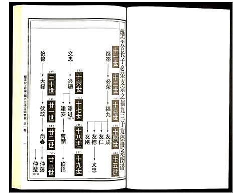 [下载][曹氏统谱]湖南.曹氏统谱_九.pdf