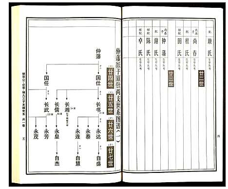 [下载][曹氏统谱]湖南.曹氏统谱_九.pdf