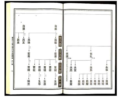 [下载][曹氏统谱]湖南.曹氏统谱_九.pdf