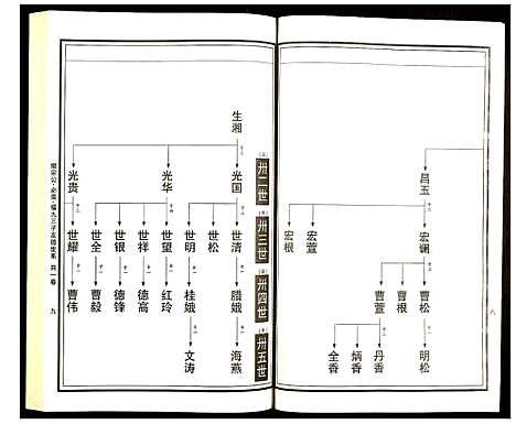 [下载][曹氏统谱]湖南.曹氏统谱_九.pdf