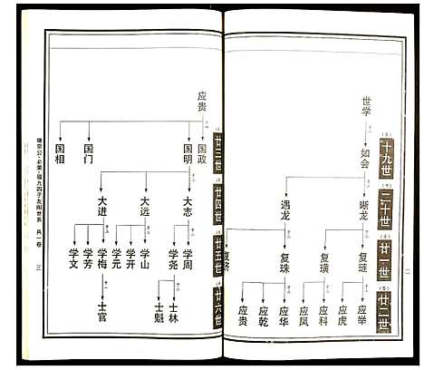 [下载][曹氏统谱]湖南.曹氏统谱_十.pdf