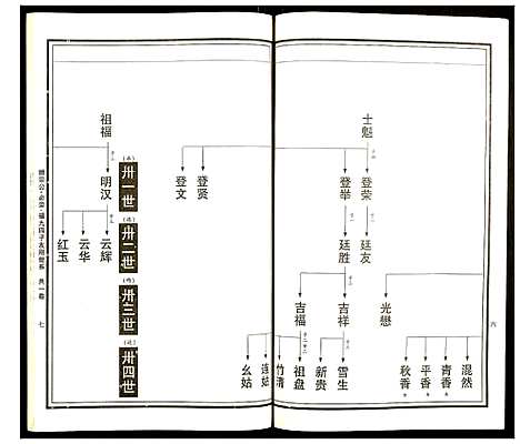 [下载][曹氏统谱]湖南.曹氏统谱_十.pdf