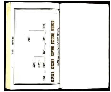 [下载][曹氏统谱]湖南.曹氏统谱_十一.pdf