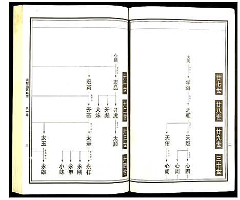 [下载][曹氏统谱]湖南.曹氏统谱_十一.pdf