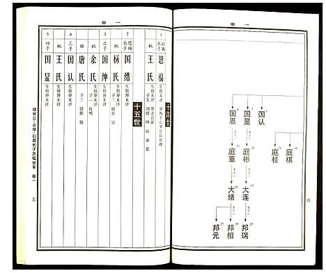 [下载][曹氏统谱]湖南.曹氏统谱_十二.pdf