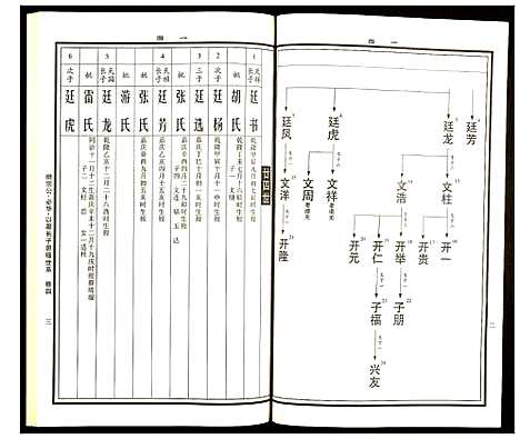 [下载][曹氏统谱]湖南.曹氏统谱_十五.pdf