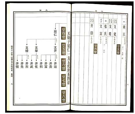 [下载][曹氏统谱]湖南.曹氏统谱_十五.pdf