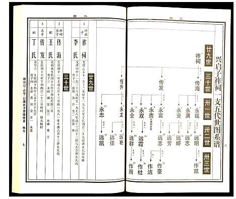 [下载][曹氏统谱]湖南.曹氏统谱_十六.pdf