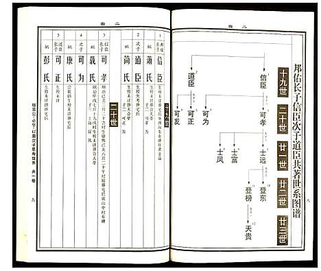 [下载][曹氏统谱]湖南.曹氏统谱_十八.pdf