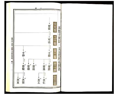 [下载][曹氏统谱]湖南.曹氏统谱_二十一.pdf