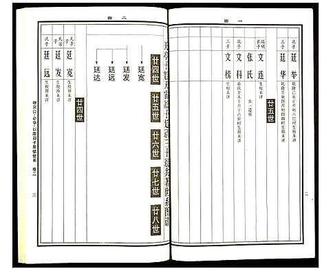 [下载][曹氏统谱]湖南.曹氏统谱_二十四.pdf