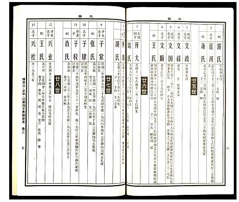 [下载][曹氏统谱]湖南.曹氏统谱_二十四.pdf