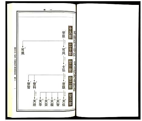 [下载][曹氏统谱]湖南.曹氏统谱_二十五.pdf