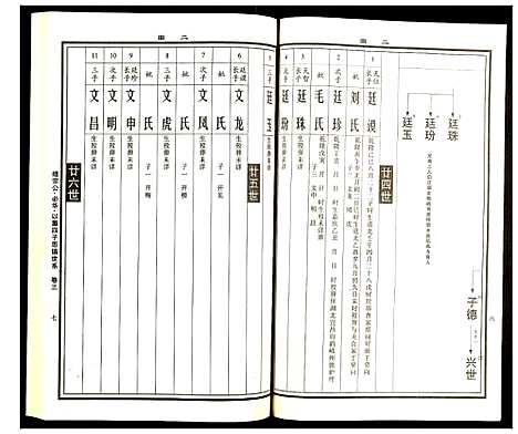 [下载][曹氏统谱]湖南.曹氏统谱_二十五.pdf