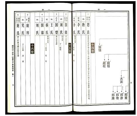 [下载][曹氏统谱]湖南.曹氏统谱_二十六.pdf