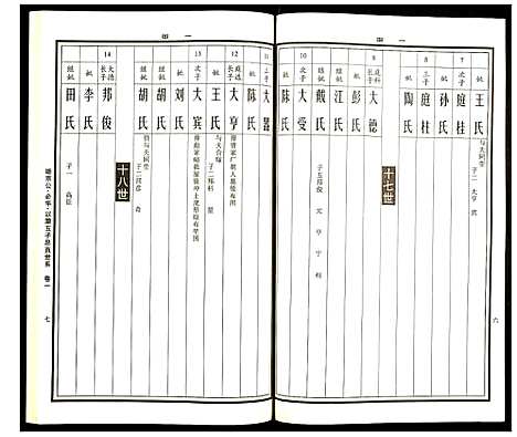 [下载][曹氏统谱]湖南.曹氏统谱_二十六.pdf