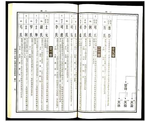 [下载][曹氏统谱]湖南.曹氏统谱_二十八.pdf