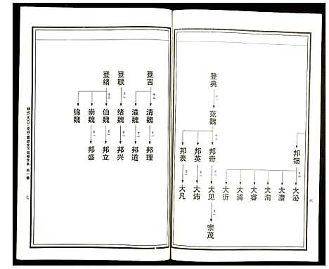 [下载][曹氏统谱]湖南.曹氏统谱_二十九.pdf