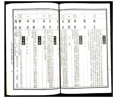 [下载][曹氏统谱]湖南.曹氏统谱_三十.pdf