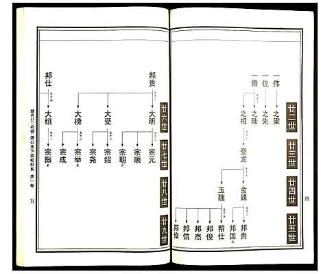 [下载][曹氏统谱]湖南.曹氏统谱_三十二.pdf