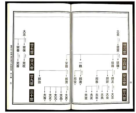 [下载][曹氏统谱]湖南.曹氏统谱_三十三.pdf