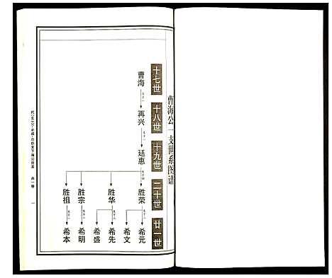 [下载][曹氏统谱]湖南.曹氏统谱_三十五.pdf