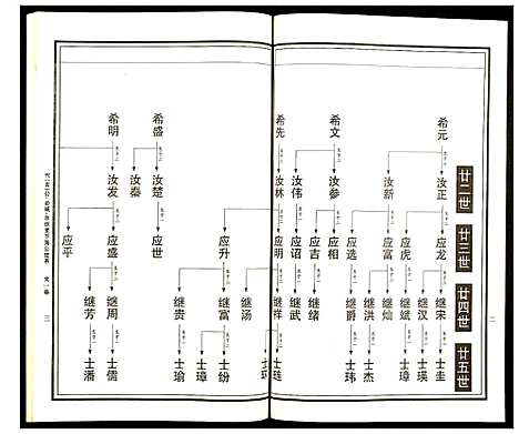 [下载][曹氏统谱]湖南.曹氏统谱_三十五.pdf