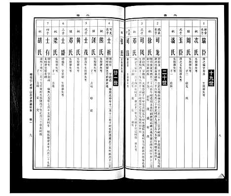 [下载][曹氏统谱_35卷]湖南.曹氏统谱_三.pdf