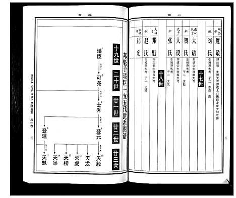 [下载][曹氏统谱_35卷]湖南.曹氏统谱_五.pdf