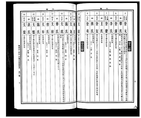 [下载][曹氏统谱_35卷]湖南.曹氏统谱_五.pdf