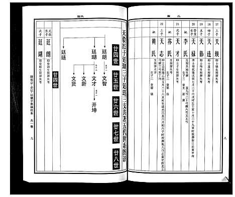 [下载][曹氏统谱_35卷]湖南.曹氏统谱_五.pdf