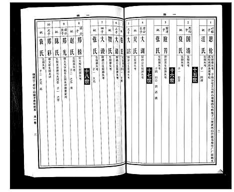 [下载][曹氏统谱_35卷]湖南.曹氏统谱_六.pdf