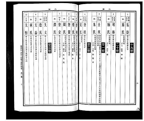 [下载][曹氏统谱_35卷]湖南.曹氏统谱_六.pdf