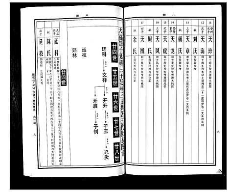 [下载][曹氏统谱_35卷]湖南.曹氏统谱_六.pdf