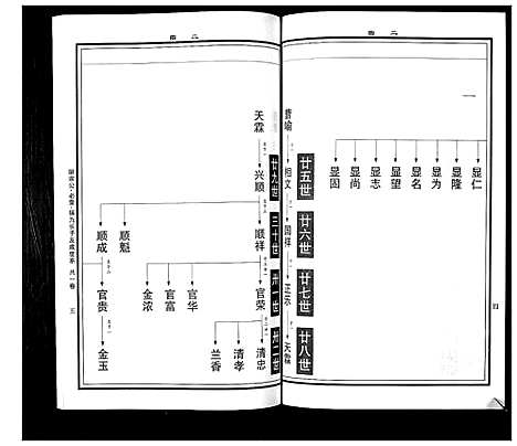 [下载][曹氏统谱_35卷]湖南.曹氏统谱_七.pdf