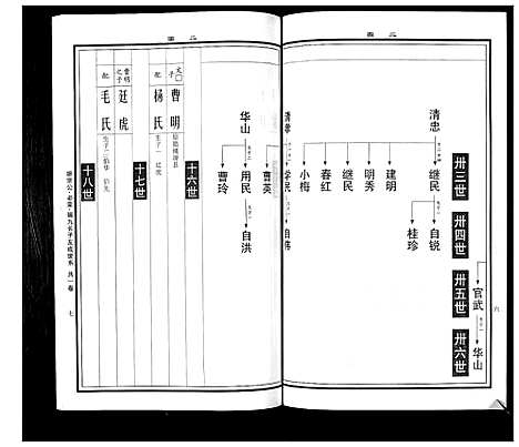 [下载][曹氏统谱_35卷]湖南.曹氏统谱_七.pdf