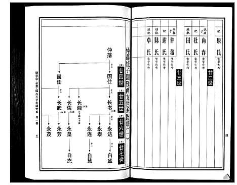 [下载][曹氏统谱_35卷]湖南.曹氏统谱_九.pdf