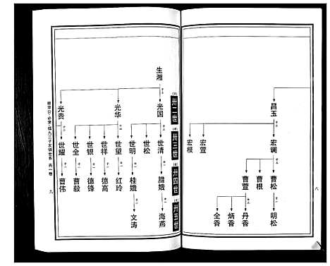 [下载][曹氏统谱_35卷]湖南.曹氏统谱_九.pdf